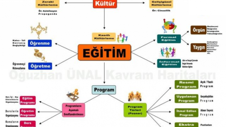 KPSS Kavram Haritaları
