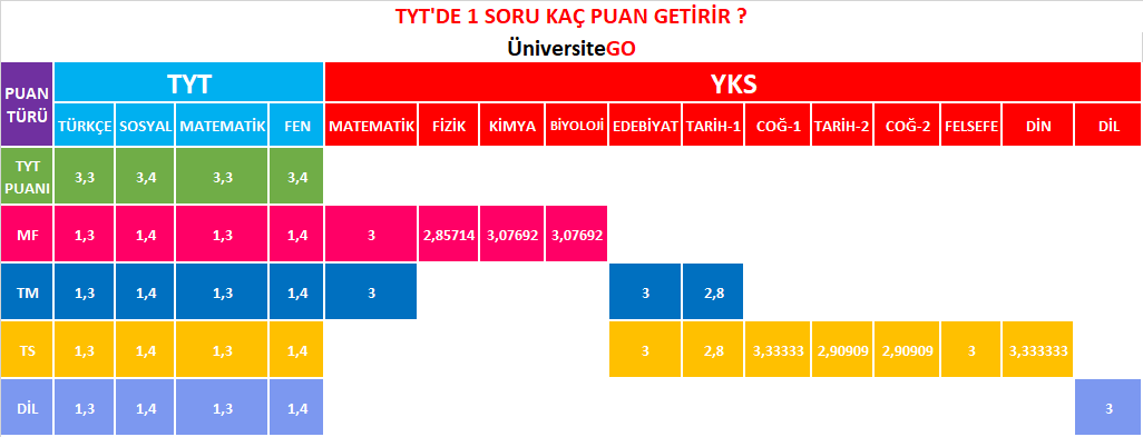 Bir kaç. AYT. TYT. Радиостанция TYT. AYT терлист.