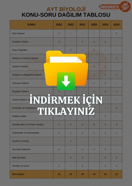 2026 YKS AYT Kimya Konuları ve Soru Dağılımı (ÖSYM-YÖK)