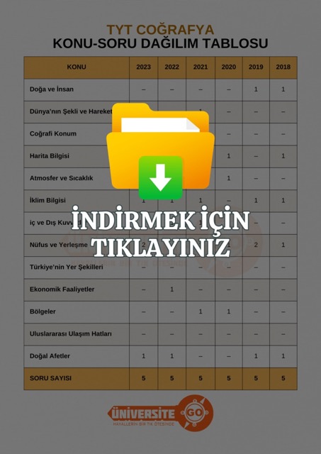 2026 TYT Türkçe Konuları ve Soru Dağılımı (ÖSYM-YÖK)