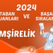2024-hemsirelik-taban-puanlari