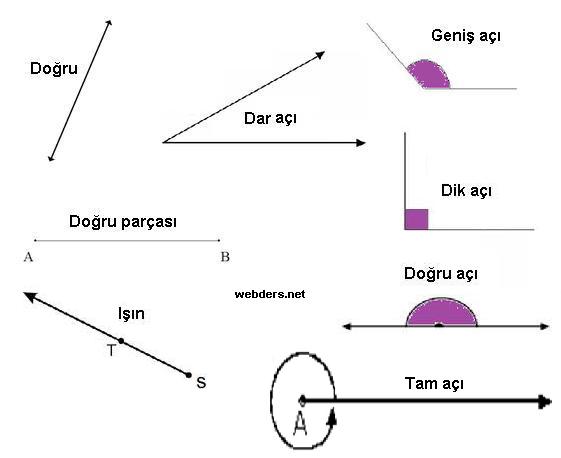 Açı çeşitleri 