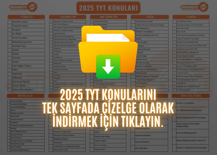 2025 TYT Konuları