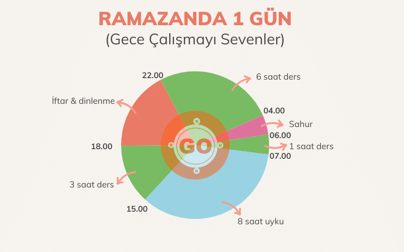 Ramazan Ayında YKS