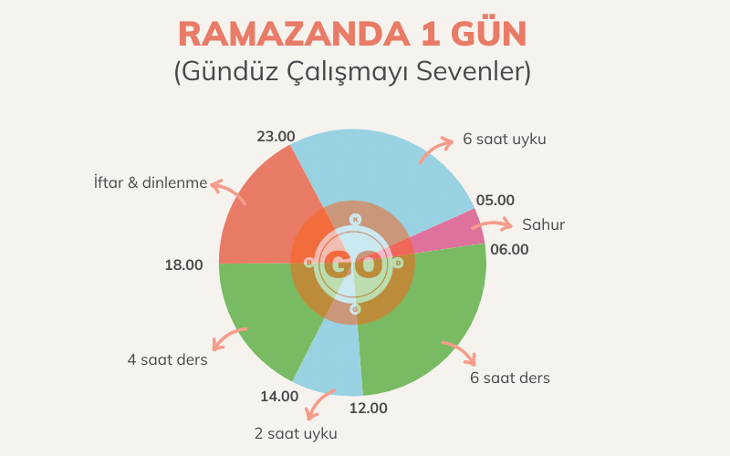 Ramazan Ayında YKS