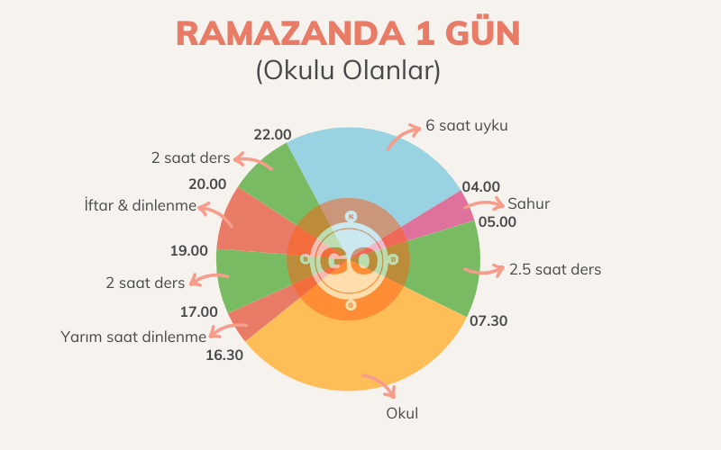 Ramazan Ayında YKS