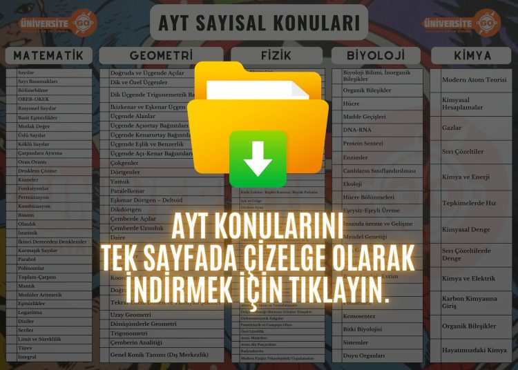 2026 TYT Konu Takip Çizelgesi