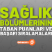 2 Yıllık (Önlisans) Bölümlerin 2026 Taban Puanları ve Başarı Sıralamaları