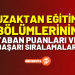 Uzaktan Eğitim Bölümleri 2026 Taban Puanları ve Başarı Sıralamaları