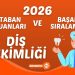2026 Tıp Fakültesi Taban Puanları ve Başarı Sıralamaları (Son 4 Yıl)