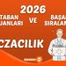2026 Tıp Fakültesi Taban Puanları ve Başarı Sıralamaları (Son 4 Yıl)