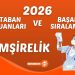 2026 Tıp Fakültesi Taban Puanları ve Başarı Sıralamaları (Son 4 Yıl)