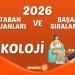 2026 Tıp Fakültesi Taban Puanları ve Başarı Sıralamaları (Son 4 Yıl)