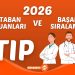 2026 Tıp Fakültesi Taban Puanları ve Başarı Sıralamaları (Son 4 Yıl)